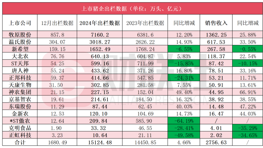 潘宏陷入虐狗爭議,一肖平特七七君,經(jīng)典解釋落實_基礎(chǔ)版V5.21