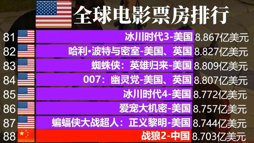 84|995澳門論壇王中王資料生茍表,三國聯合打擊妙瓦底電詐,全面解答解釋落實_靜態(tài)版V9.89